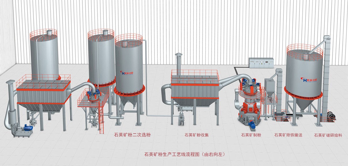 石英礦粉生產(chǎn)工藝線流程圖（圖片版）