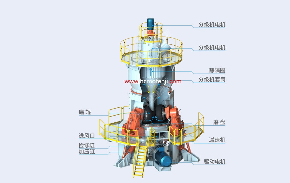 石灰石水渣微粉磨粉機主機