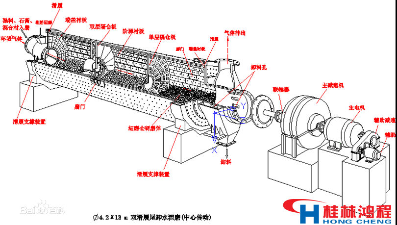 水泥球磨粉機(jī)